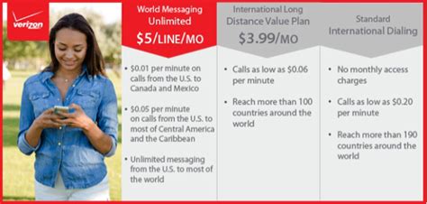 verizon international texting costs.